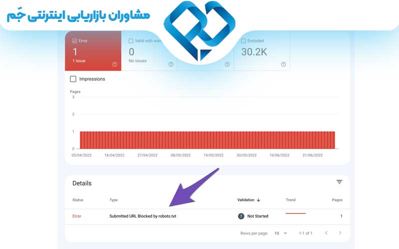 رفع ارور Submitted url blocked by robotstxt