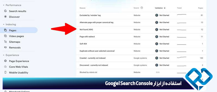 استفاده از ابزار Googel Search Console برای یافتن لینک شکسته سایت