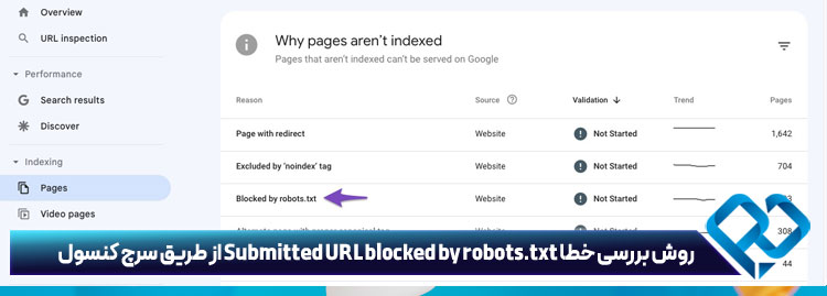 پیدا کردن خطاهای Submitted URL blocked by robots.txt در سرچ کنسول